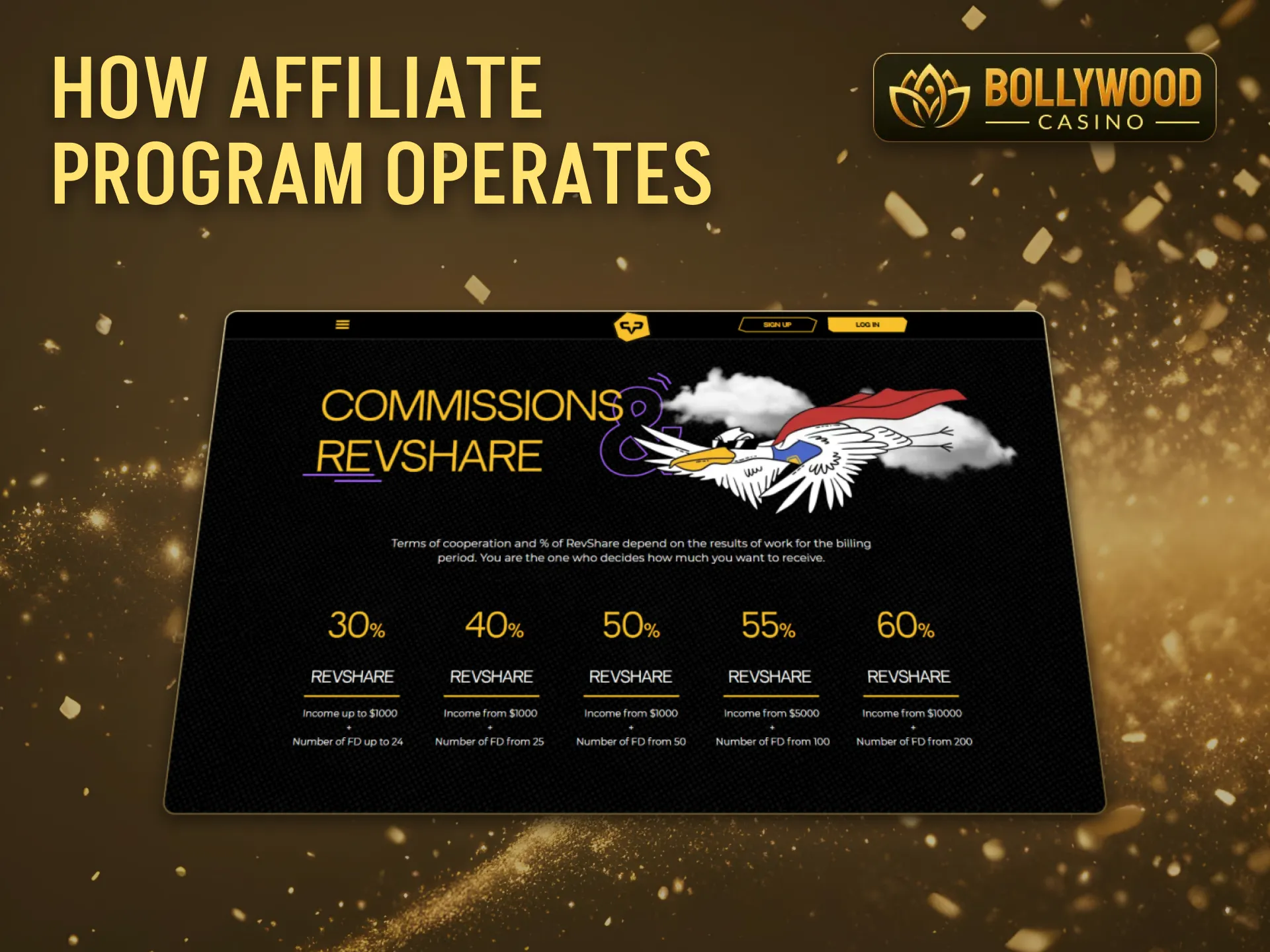 The functioning of the BollywoodCasino affiliate program.